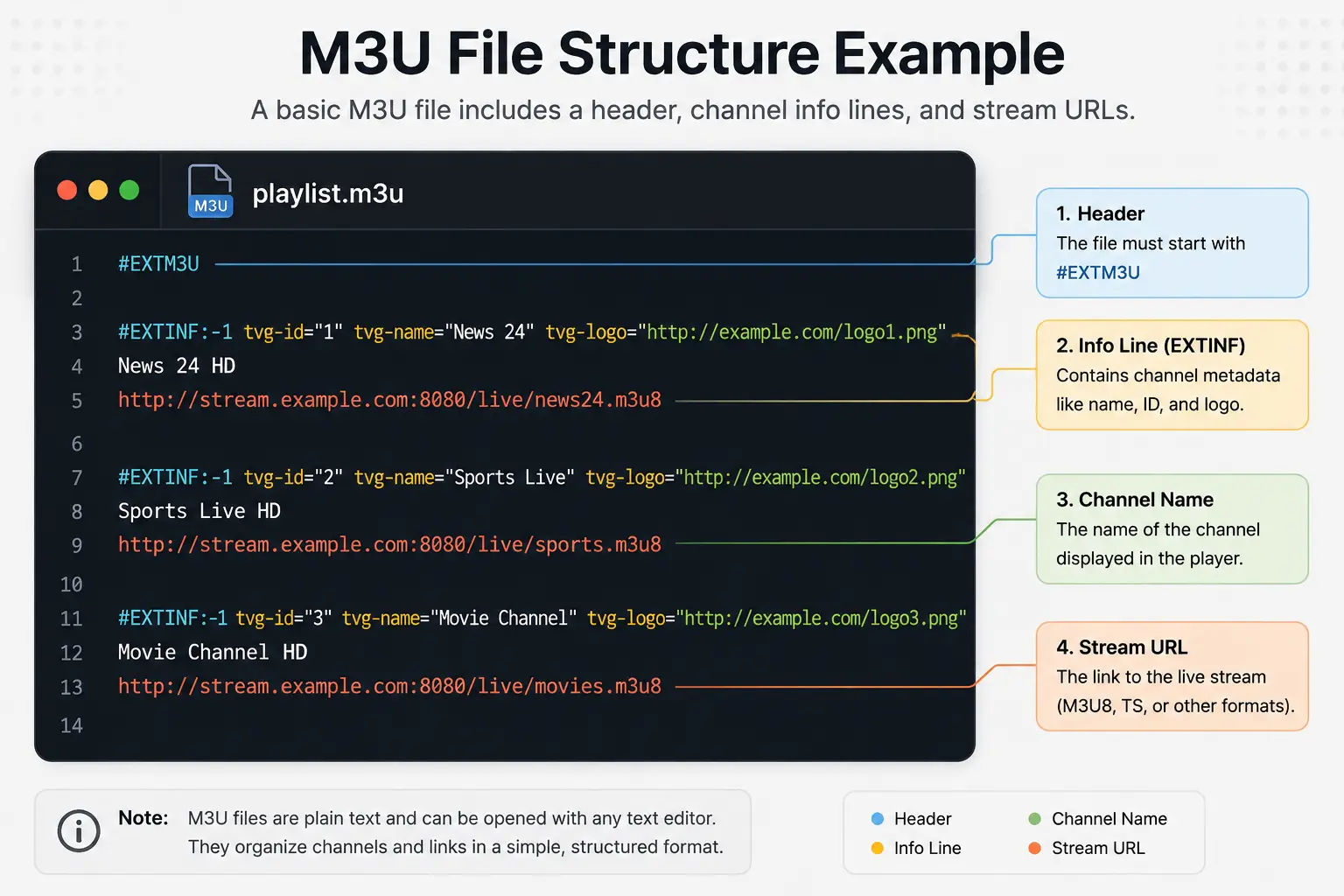 M3U Playlist Explained